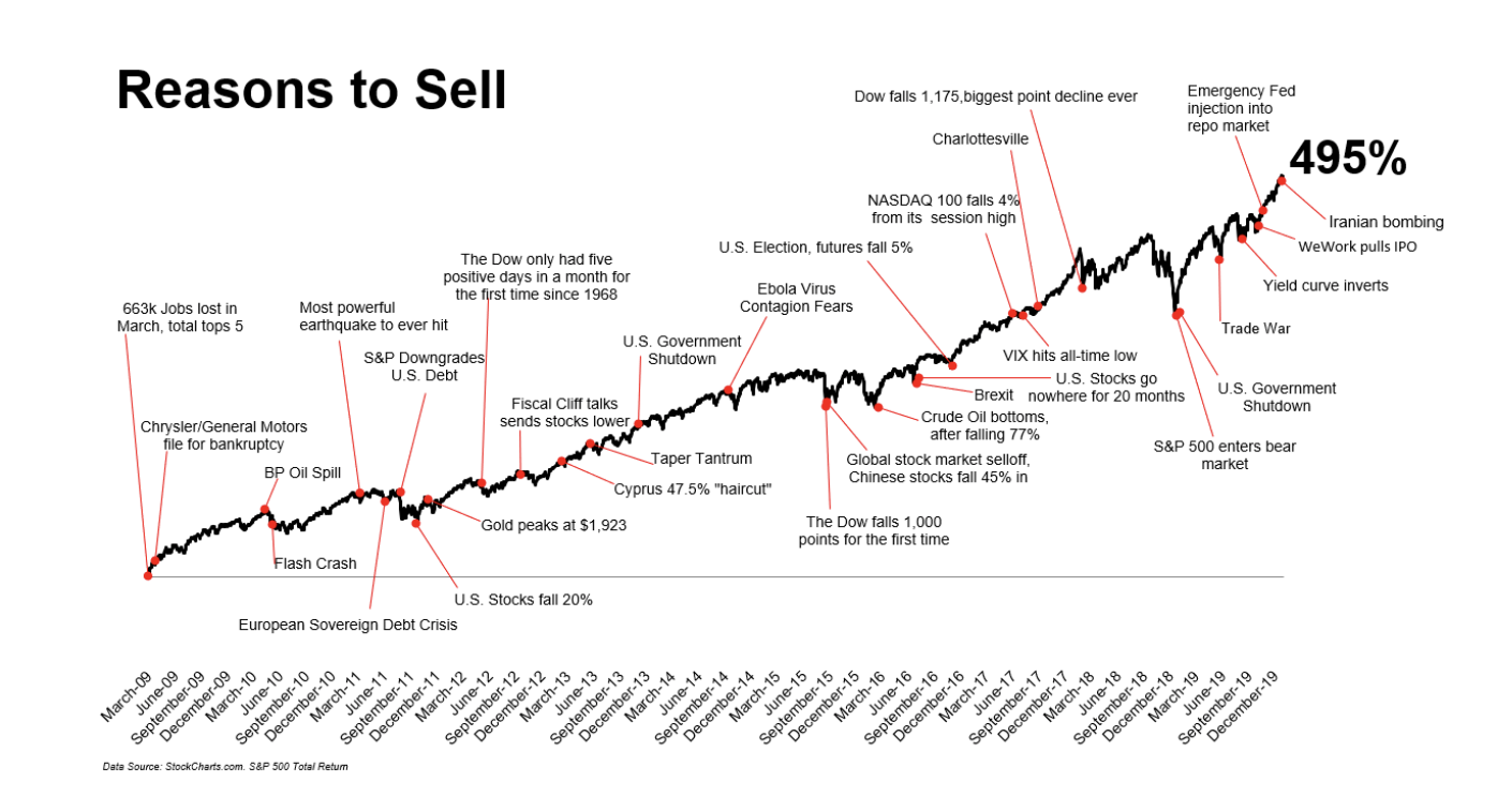 666 When Is It Time To Sell Stocks 666 when is it time to sell stocks